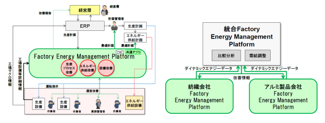 FEMPの構造の図