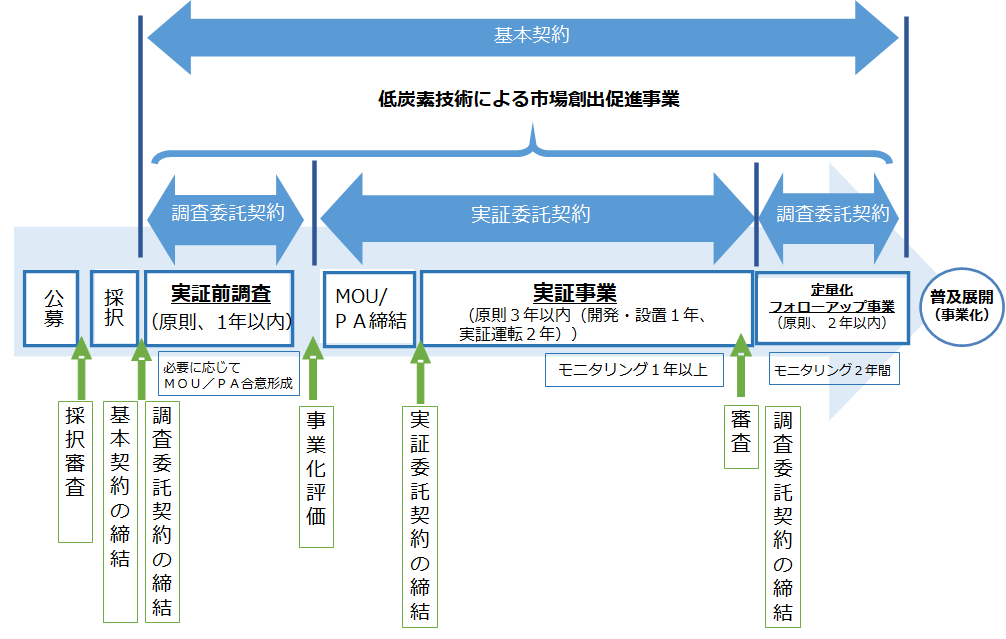 国際実証説明図