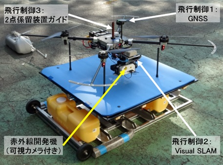 近接調査用ドローンシステムの図