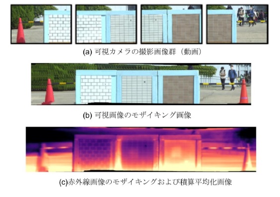 可視カメラ（動画）データを利用したモザイキング画像の自動生成と赤外線画像のポスト処理による精度向上の図