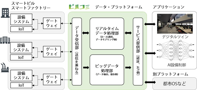 ビルコミュニケーションシステム概要図