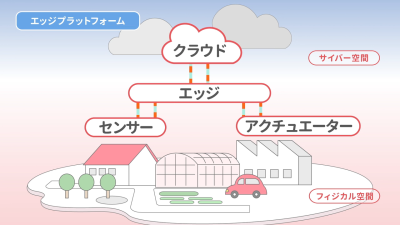 フィジカルの普及イメージ図