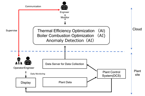 Image of introducing advanced digital solutions.