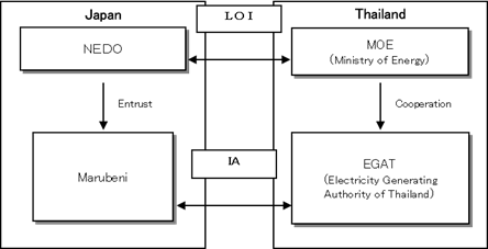 Image of Implementation structure