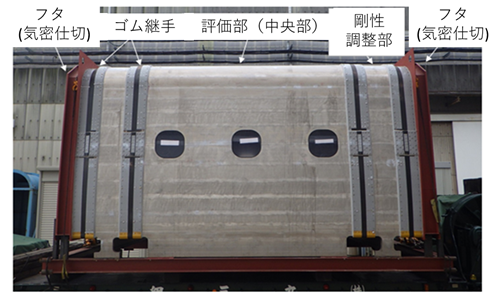 客室一般部を模擬した高速鉄道車両の部分構体（長さ5m）の外観の写真