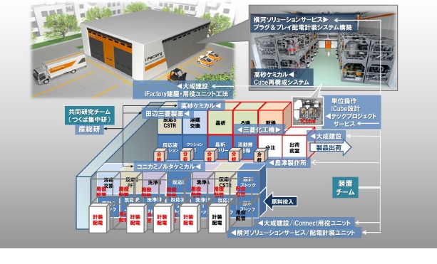 各社の役割の図