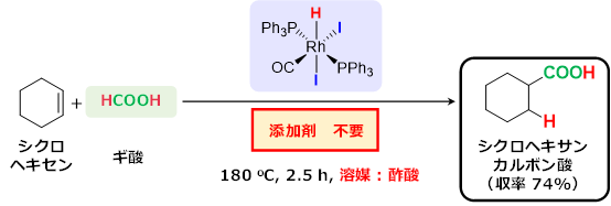 酢酸溶媒中のRhHI<sub>2</sub>（CO）（PPh<sub>3</sub>）<sub>2</sub>触媒によるシクロヘキセンのヒドロキシカルボニル化図