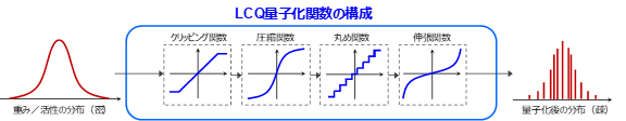 LCQの概念図