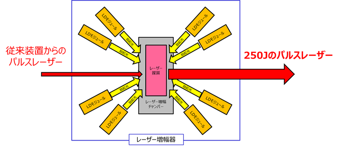 パルスレーザー装置の仕組み図