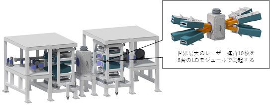 新開発のレーザー増幅器の概要図