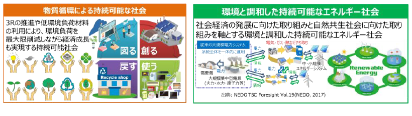 実現すべき社会像の例の図