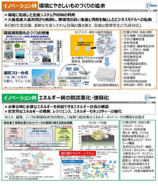 現代社会が取り組むべきイノベーション事例の図