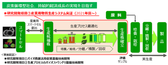 事業イメージ図