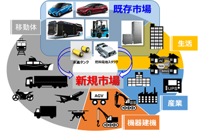 本事業の展開イメージ図