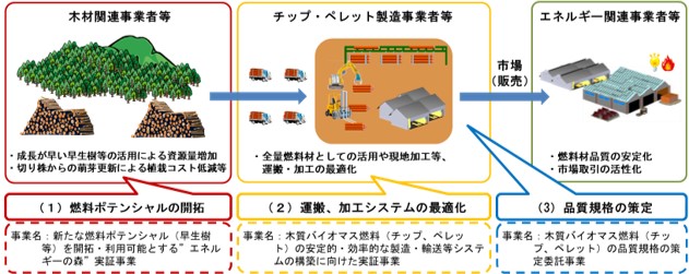 事業概要図