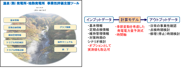 事業性評価支援ツールのホーム画面（左）およびシステム試算機能（右）イメージ図