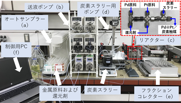 ハイスループットフロー合成装置の画像