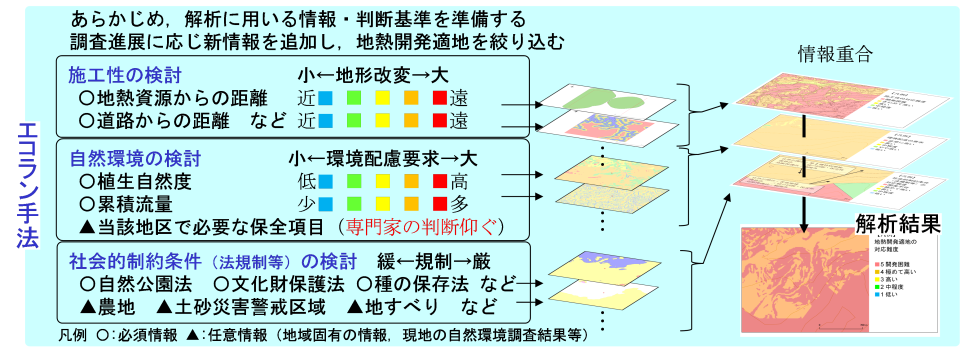 GIS解析事例図