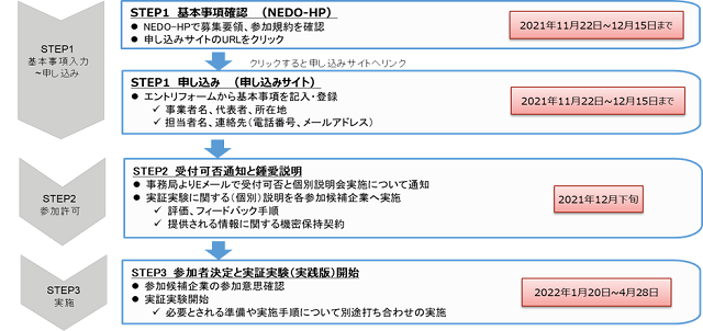 フロー図