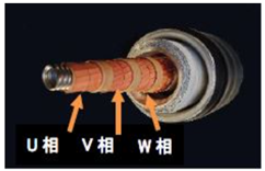 三相同軸型超電導ケーブルの画像