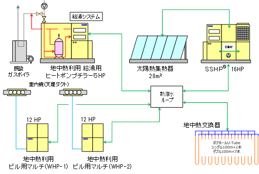 SSHP®実証システム概要図