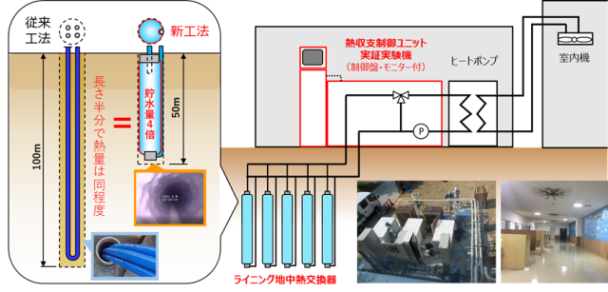 実証試験システム概要図