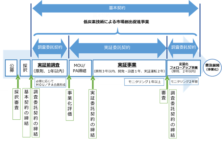 国際実証説明図