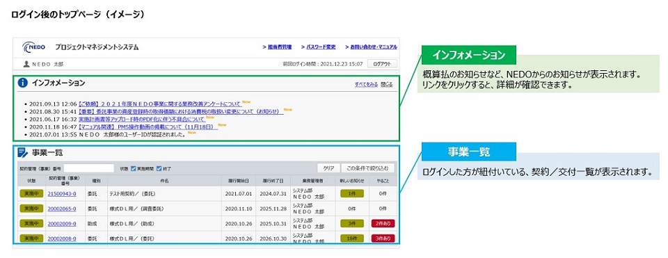 ログイン後のトップページのイメージ図