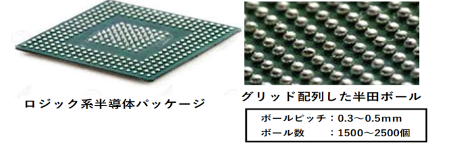 ロジック系半導体パッケージ図