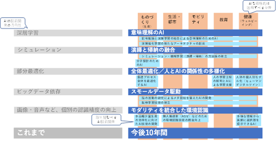 アクションプランの内容