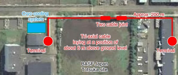 Figure 1. Photograph of Cabling layout at installation site. Source: Prepared by NEDO based on the digital map published by the Geospatial Information Authority of Japan