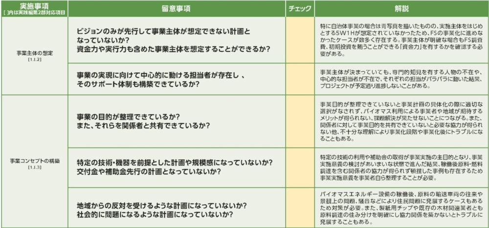 チェックリストは実施事項欄、留意事項欄、チェック欄、解説欄から構成されております。