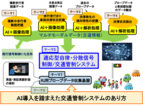 図1　事業概要の画像