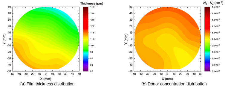 Fig. 2 image of  (a) Film thickness distribution and (b) donor concentration distribution of  3<sup>rd</sup>-generation β-Ga<sub>2</sub>O<sub>3</sub> 100-mm epitaxial wafer.