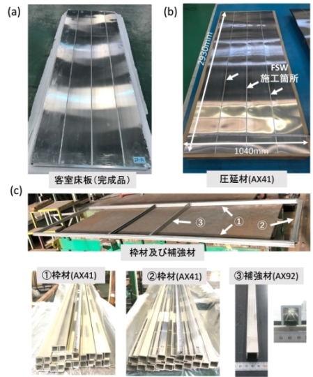 図4（a）作製した客室床板（1枚分）、（b）作製したAX41広幅圧延材（FSWによる接合）、 （c）AX41およびAX92の押出材により作製した枠材および補強材