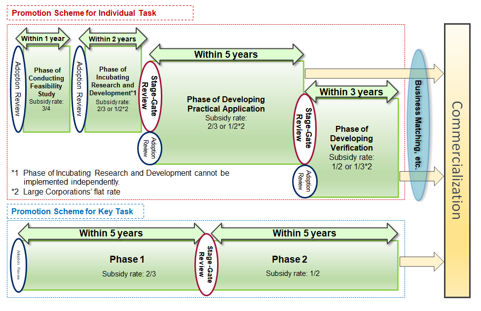 Scheme Overview