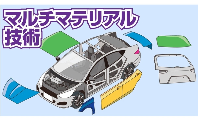 軽量構造材料で輸送車両の燃費を改善、マルチマテリアル化技術による軽量車体の開発