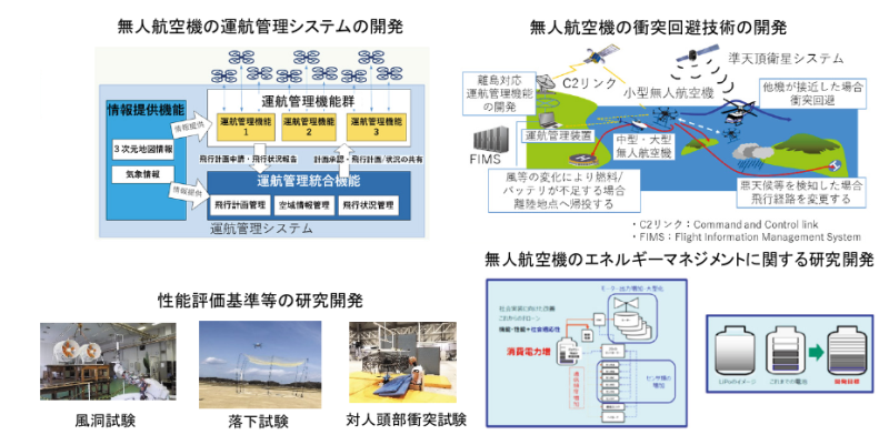 事業紹介図