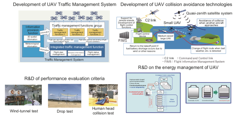 Project overview