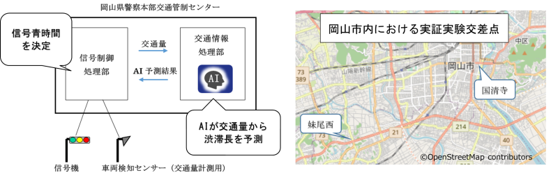 フィールド実証実験システムの概要図