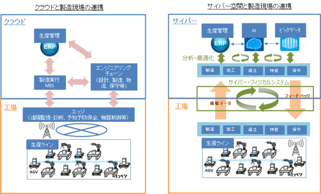 事業イメージ図の画像