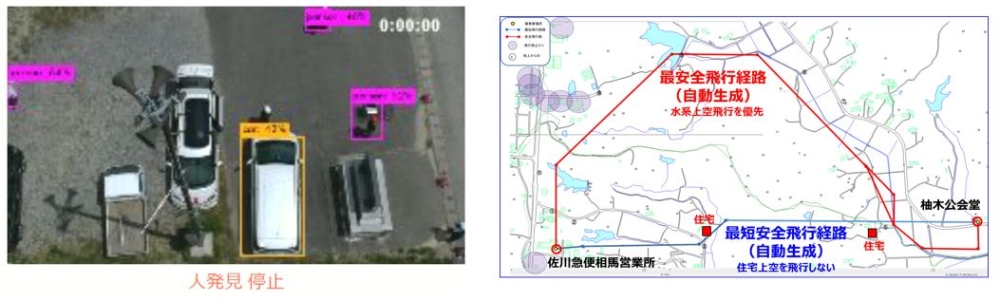  図4　AIドローンによる人検出時のカメラ映像（左）および飛行ルート自動生成機能で生成した飛行ルート（右）の画像