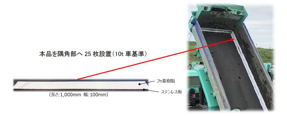 図2　開発製品のダンプトラックへの取り付け状態（荷台底面の左右・前方三辺の隅角部に取り付け）の画像