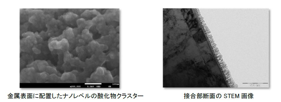 図4　自社開発した金属表面処理による酸化物粒子概要［走査電子顕微鏡（SEM）画像］と接合断面の走査透過型電子顕微鏡（STEM）画像の画像