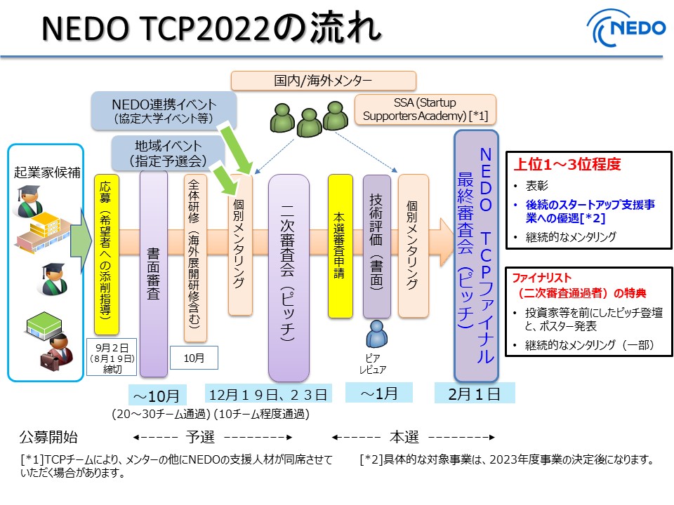 NEDO TCP2022事業の流れ