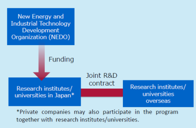 Program Scheme