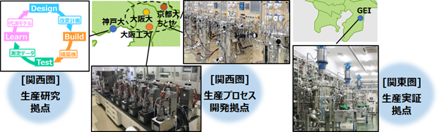 図2　関西圏と関東圏のバイオファウンドリ拠点の図