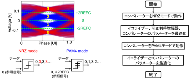 図3　誤ロックを回避するためのシーケンス説明の画像