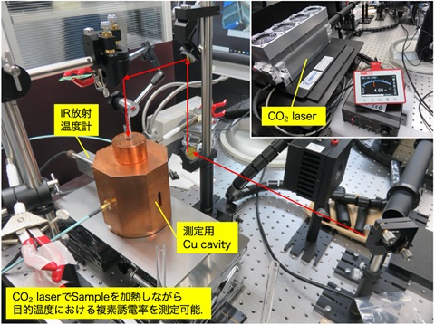 今回開発した高温複素誘電率測定装置の外観の写真