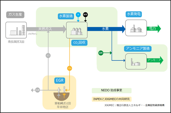 実証試験イメージ図